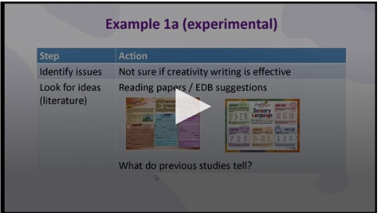 進行教育研究的方法1